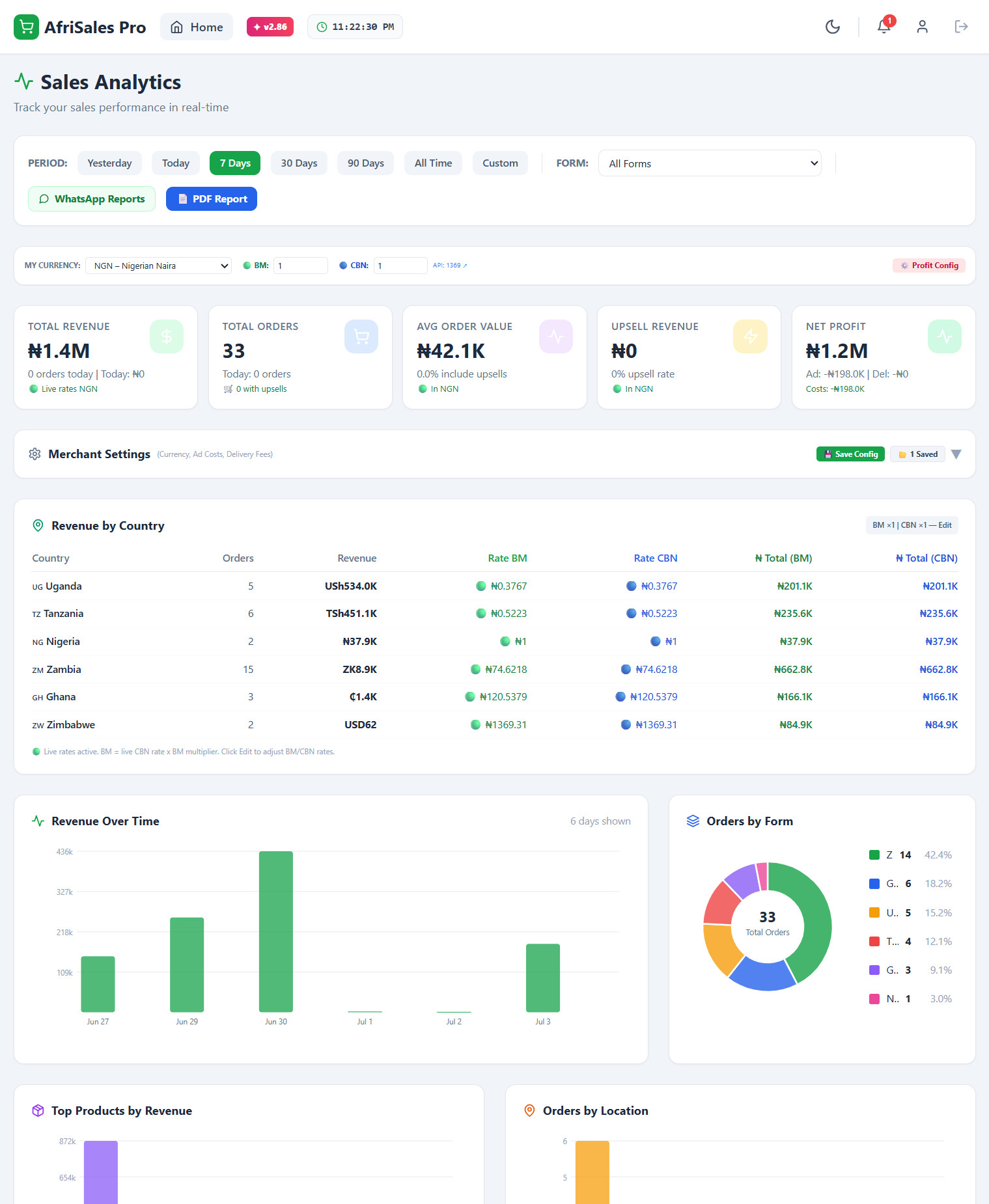 AfriSales Pro sales analytics dashboard — revenue, orders, and top products
